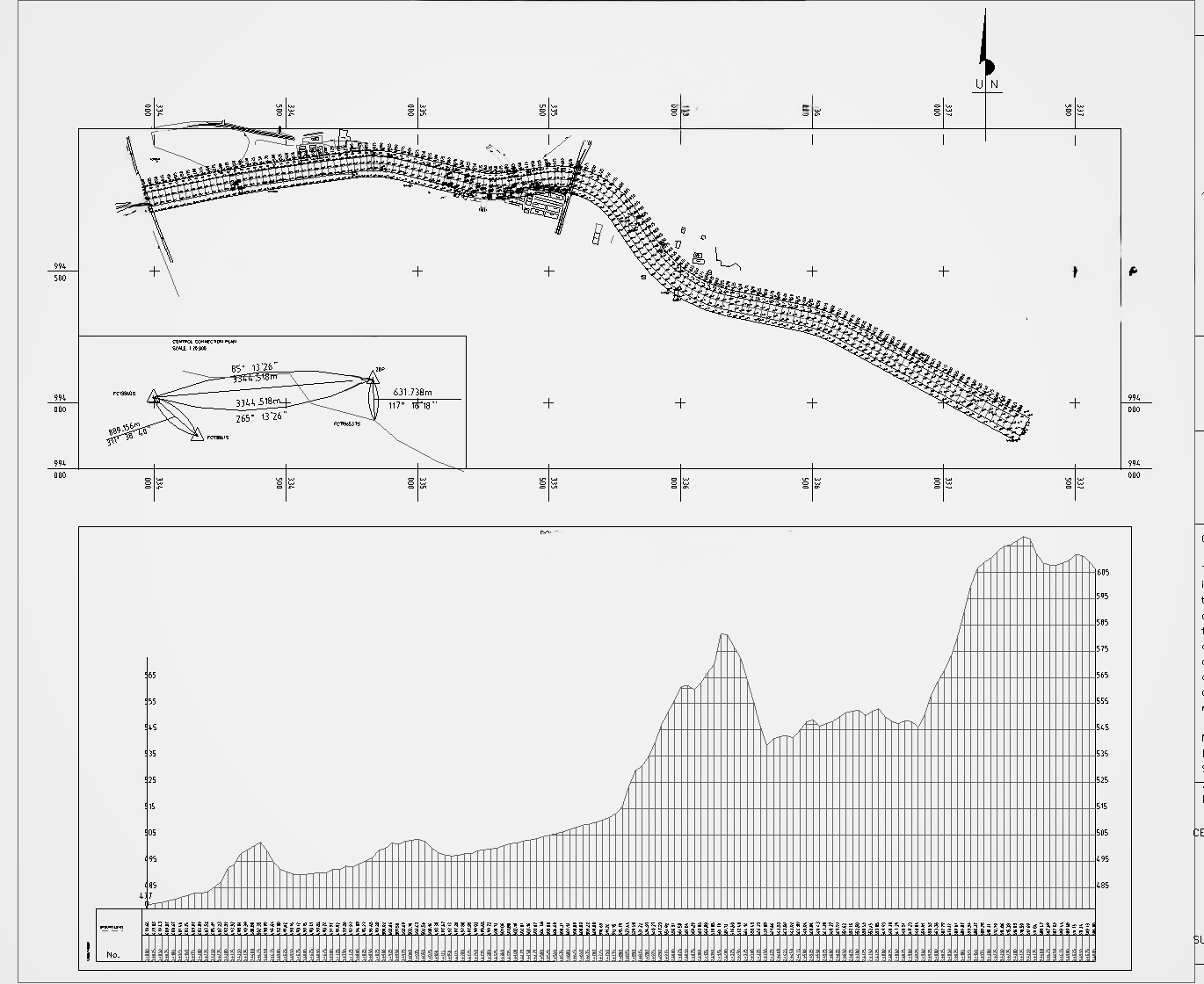 Route Survey Data Analyzed